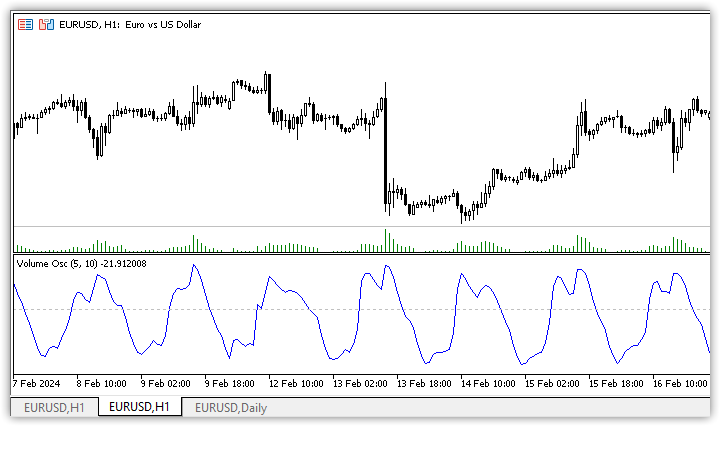 Volume Oscillator
