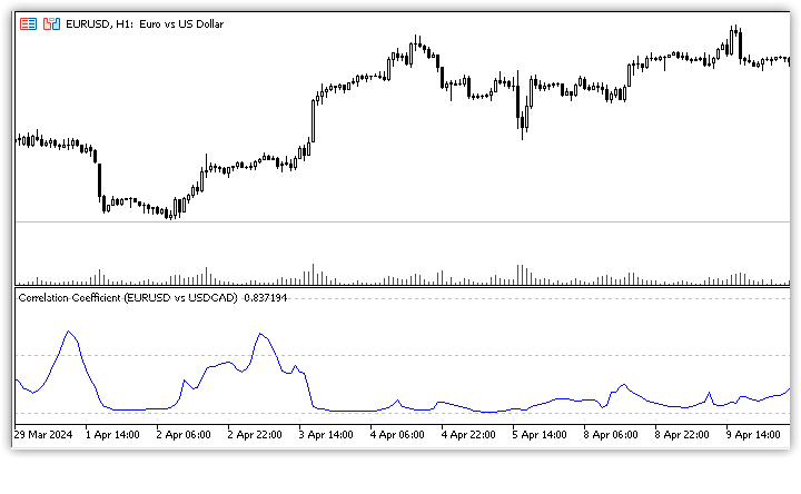 Correlation Coefficient
