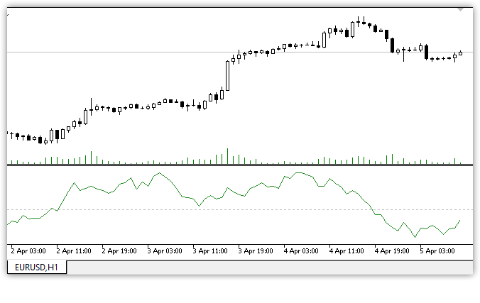 Chaikin Para Akışı
