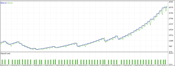 MQL5 Wizard Techniques you should know (Part 61): Using Patterns of ADX and CCI with Supervised Learning