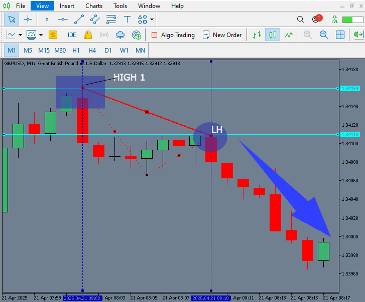 Price Action Analysis Toolkit Development (Part 21): Market Structure Flip Detector Tool