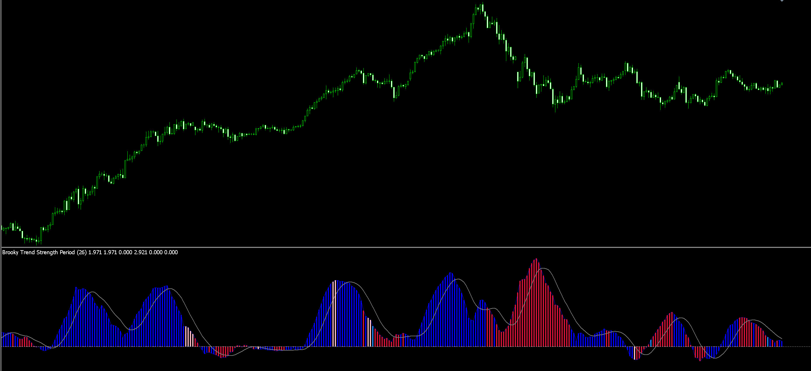 Brooky Trend Strength for MT5