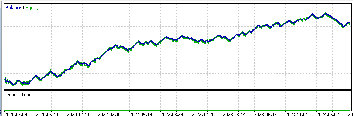 High frequency arbitrage trading system in Python using MetaTrader 5High frequency arbitrage trading system in Python using MetaTrader 5