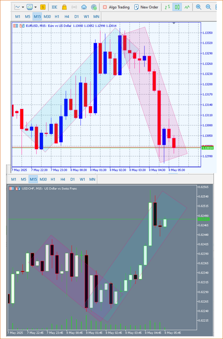 Price Action Analysis Toolkit Development (Part 22): Correlation Dashboard