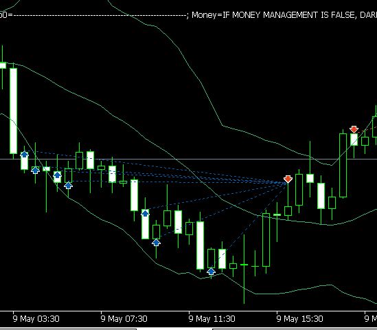 NZDJPY - Backtest