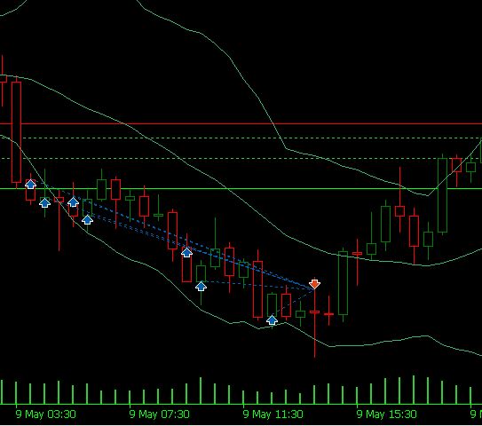 NZDJPY - Live