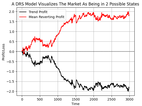 Overcoming The Limitation of Machine Learning (Part 1): Lack of Interoperable Metrics