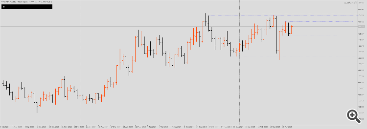 торговля в пробой