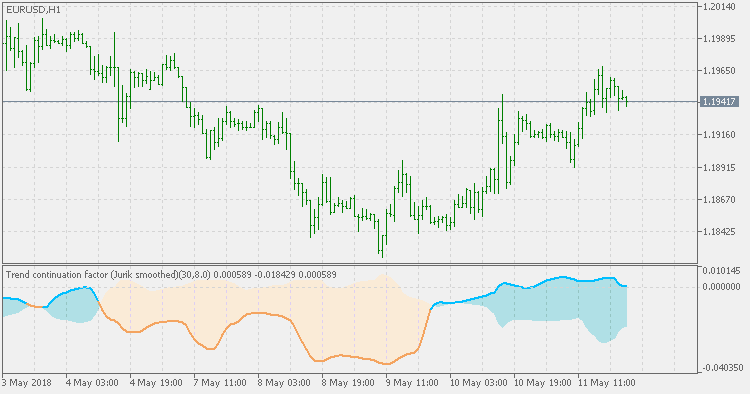 Trend Continuation Factor - Jurik smoothed - indicator for MetaTrader 5