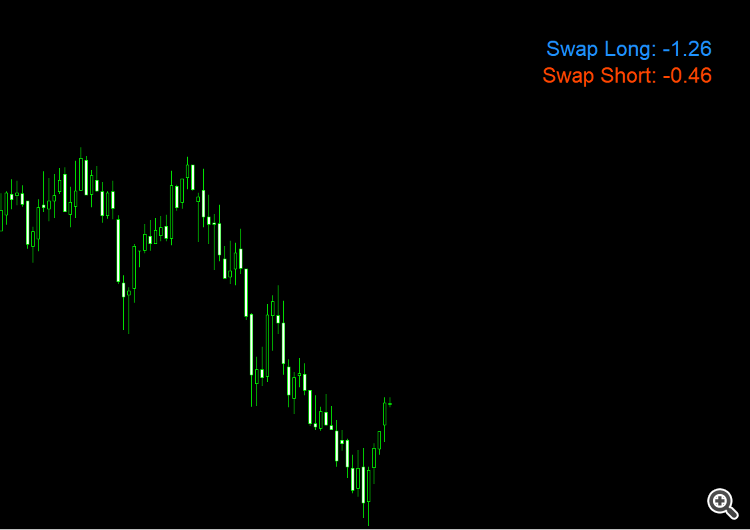 Swaps Monitor for a Single Symbol