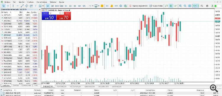 Apertura y cierre de operacion 