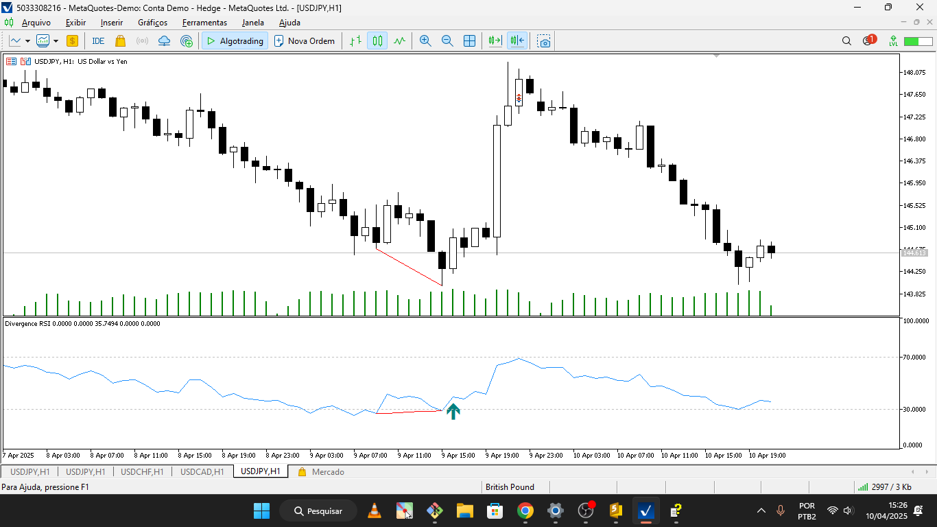 RSI Divergence
