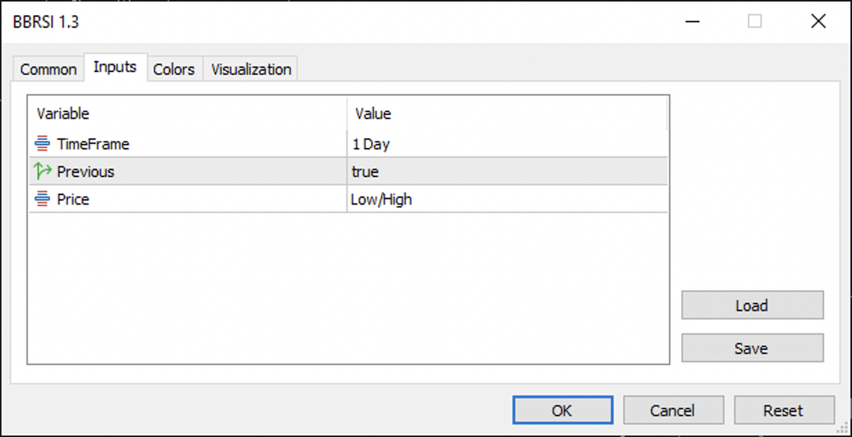 DailyHighLow Indicator for MQL5
