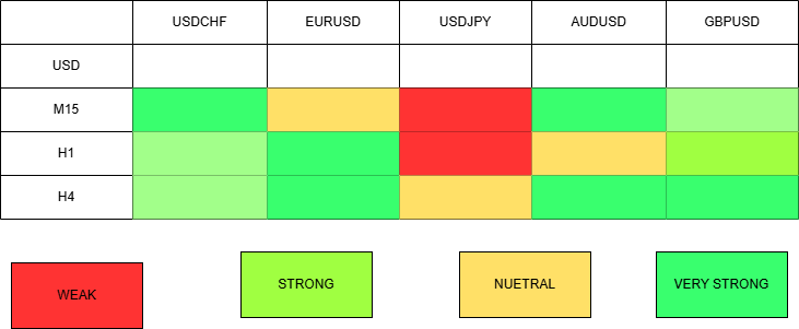 Price Action Analysis Toolkit Development (Part 23): Currency Strength Meter