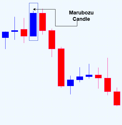 Price Action Analysis Toolkit Development (Part 24): Price Action Quantification Analysis Tool