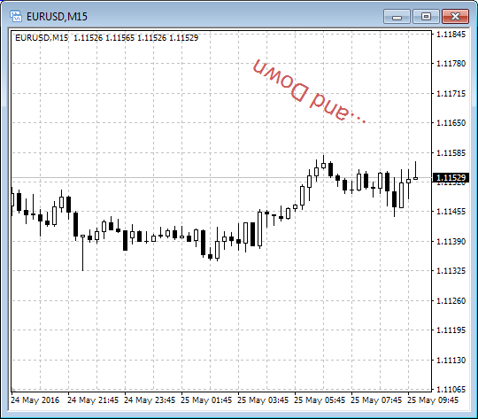 Rotar objetos de texto