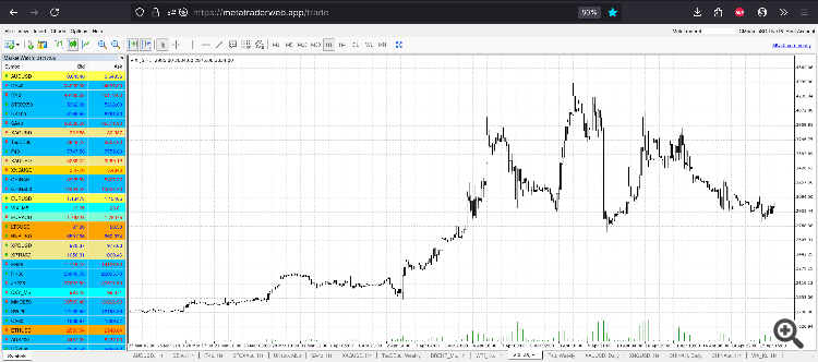 VIX expired not possible to close MT4 Webtrader Bug