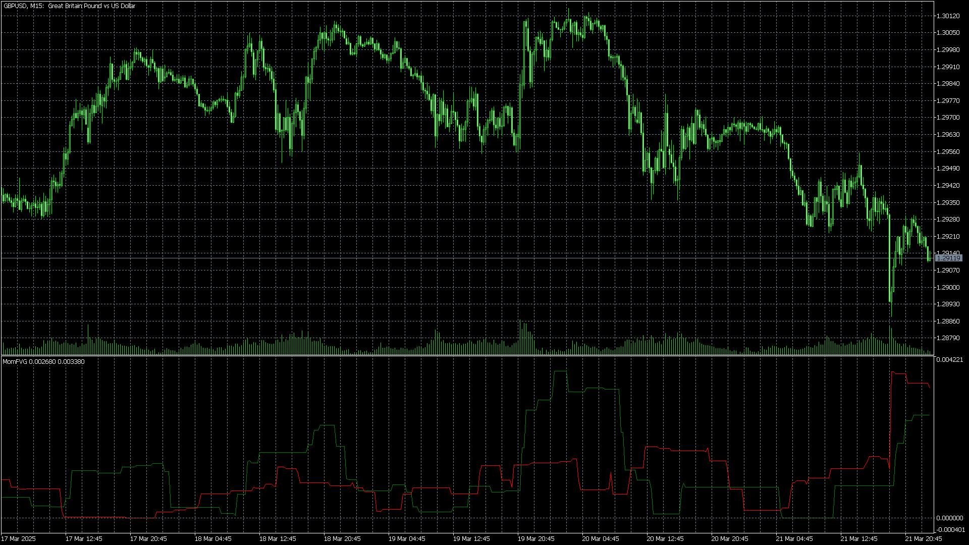 FVG based Momentum Detection