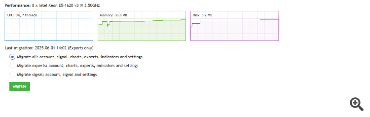 nothing is written to show that indicator is working. am I missing something? Plese help