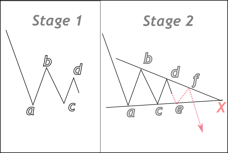 From Novice to Expert: Auto-Geometric Analysis System