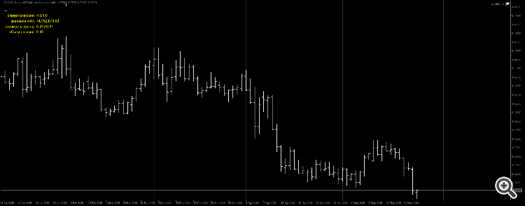 USDCAD D1