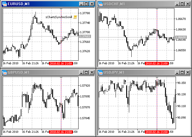 sChartsSynchroScroll