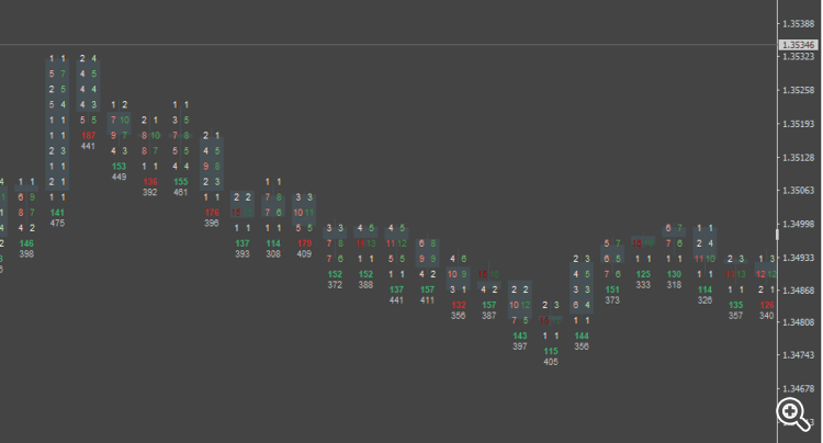 GBPUSD M5 tick clusters