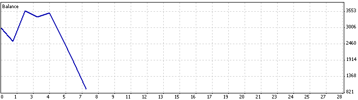 Heiken Ashi based EA