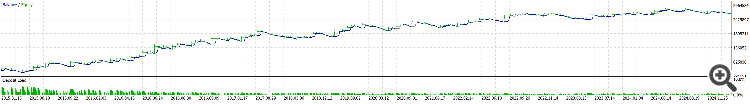 A-M_backtest_graph