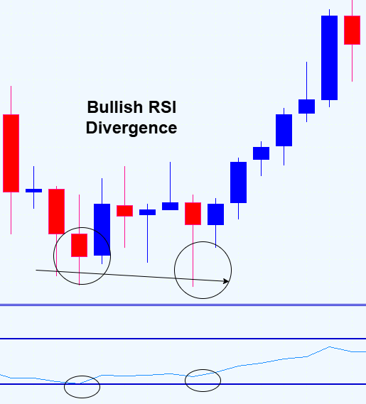 Price Action Analysis Toolkit Development (Part 26): Pin Bar, Engulfing Patterns and RSI Divergence (Multi-Pattern) Tool