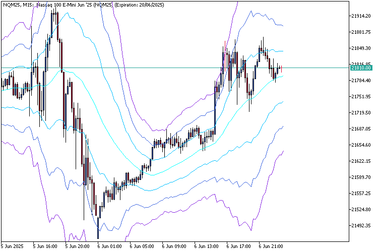 ATR Channels Indicator