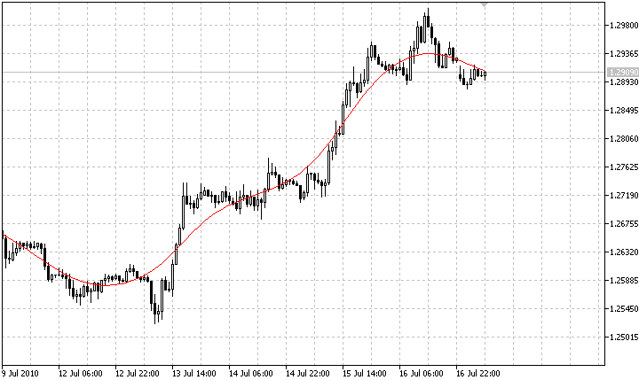Filtre Hodrick-Prescott
