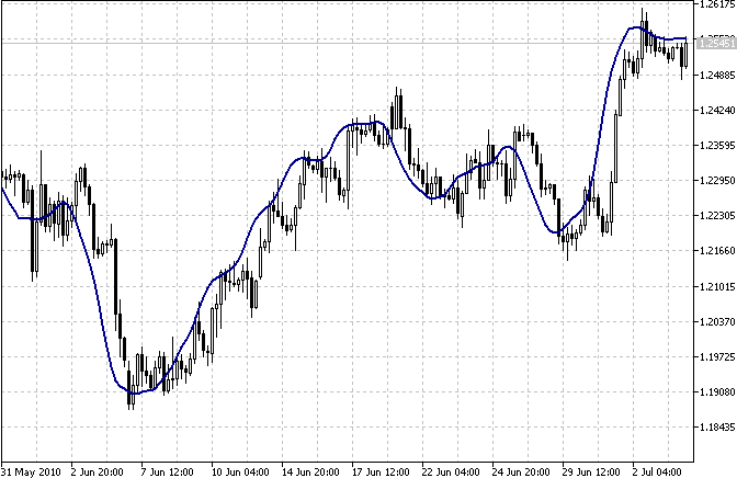iS7N_TREND_1