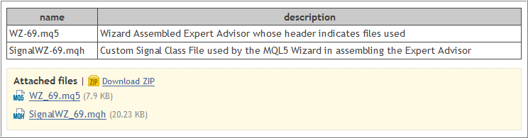 MQL5 Wizard Techniques you should know (Part 69): Using Patterns of SAR and the RVI