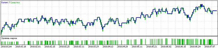 Le conseiller de la méthode Puria