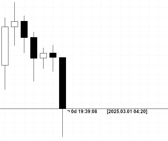 Time To Close v1.01 - MT5