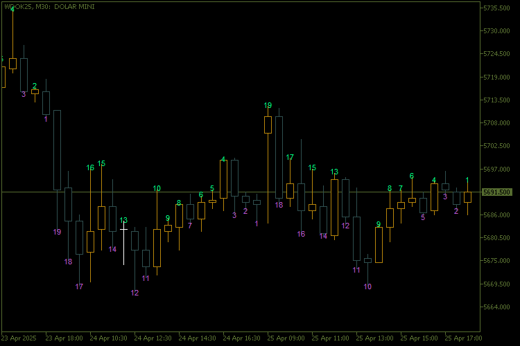 Candle Counter