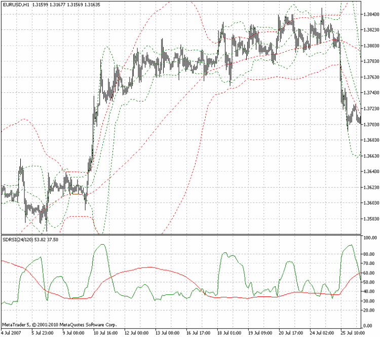 Volatilitenin göreli gücü endeksi