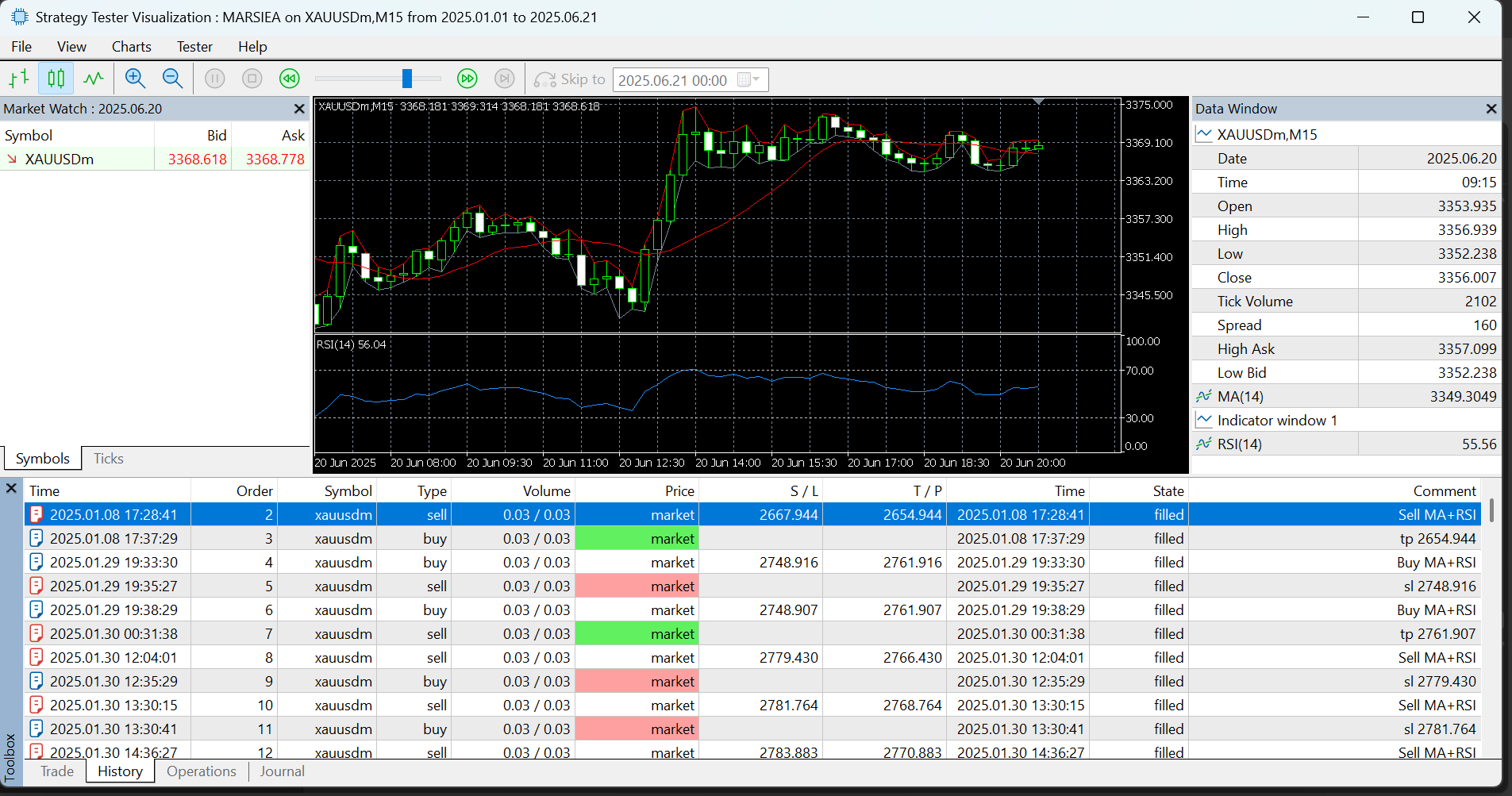 Moving Average x Relative Strength Indicator EA