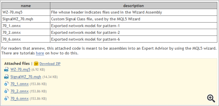 Техники мастера MQL5, которые вы должны знать (часть 70): Использование паттернов SAR и RVI с сетью экспоненциального ядра