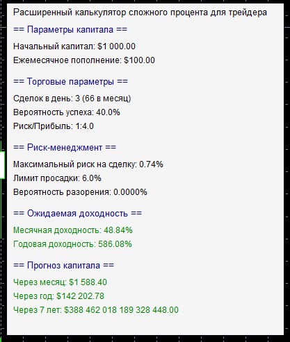 Calcolatore avanzato di interessi composti per il trader