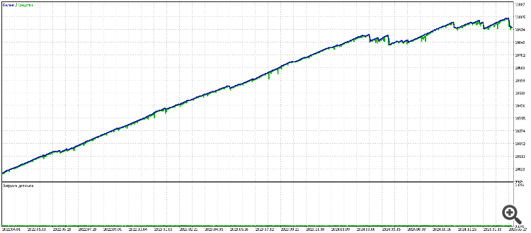 С переменными LONG