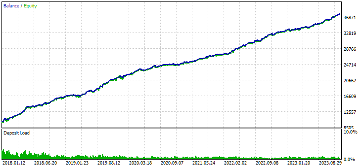 Developing a multi-currency Expert Advisor (Part 20): Putting in order the conveyor of automatic project optimization stages (I)