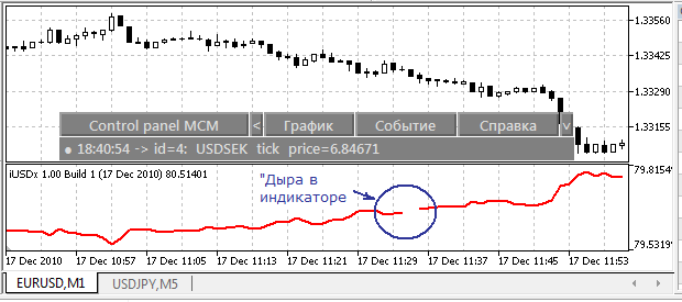 Indicateur multidevises "Dollar Index" iUSDx