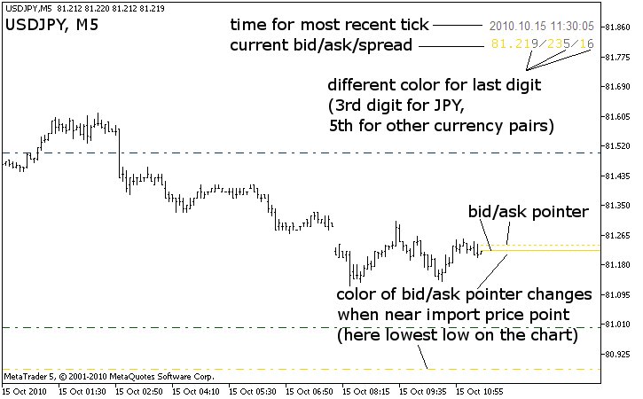 ClearView - PricePointer, RoundNumberMarker, PeriodSeparator plus template
