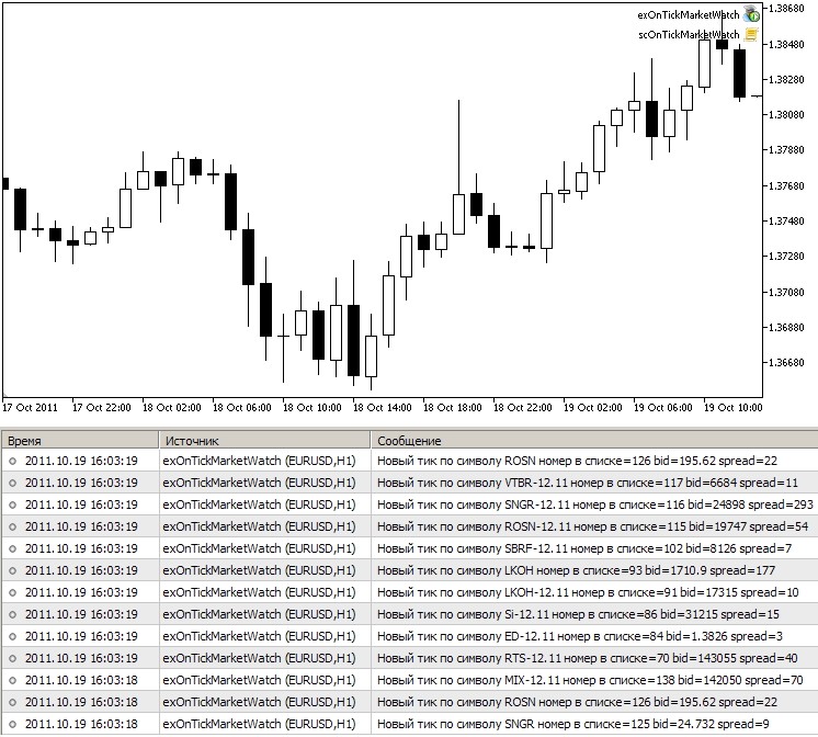Gestore di tick multivaluta OnTickMarketWatch