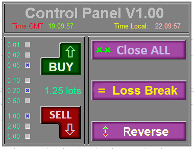 Tableau de bord concurrentiel