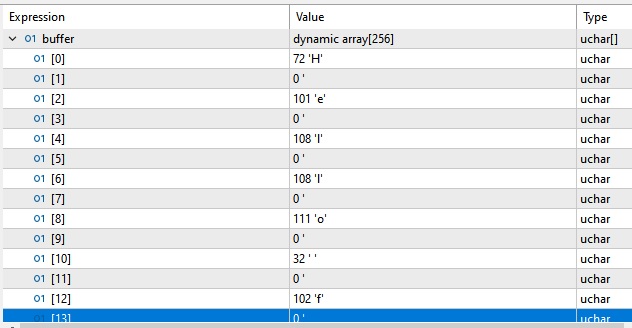 Unicoded Buffer contents