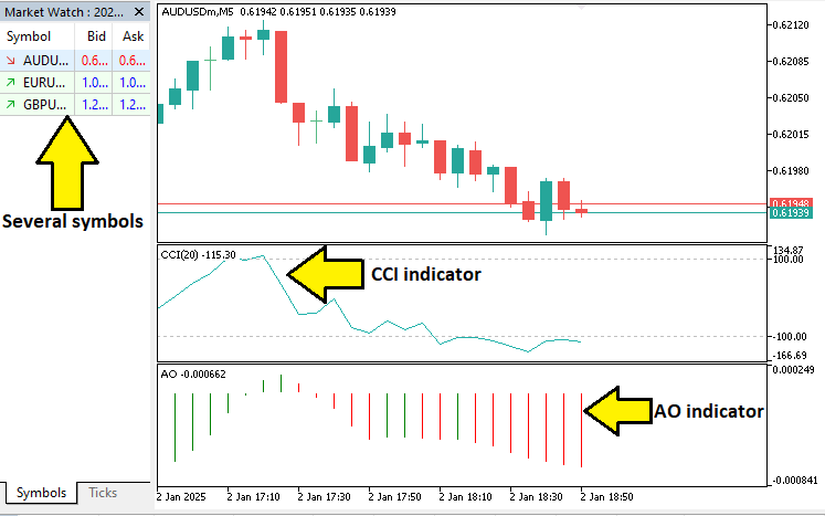Automating Trading Strategies in MQL5 (Part 20): Multi-Symbol Strategy Using CCI and AO