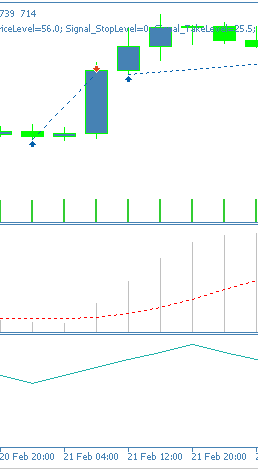 MQL5 Wizard Techniques you should know (Part 72): Using Patterns of MACD and the OBV with Supervised Learning